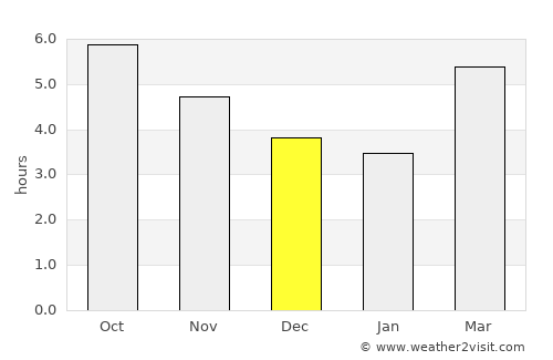 Iizuka average rain in December