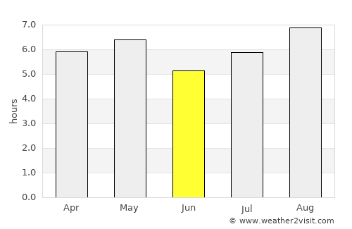 Iizuka average rain in June