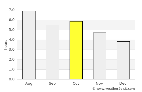 Iizuka average rain in October