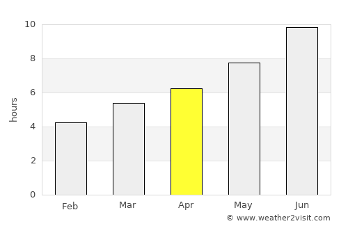 Ijevan average rain in April