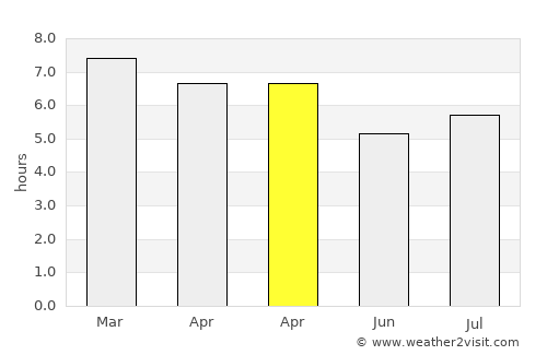 Ijuí average rain in April