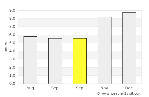 Ijuí average rain in September