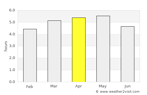 Ijūin average rain in April