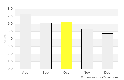 Ijūin average rain in October