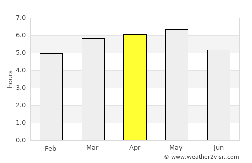 Ikata-chō average rain in April
