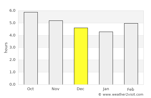 Ikata-chō average rain in December