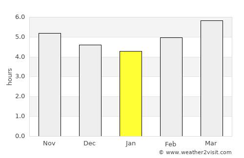 Ikata-chō average rain in January