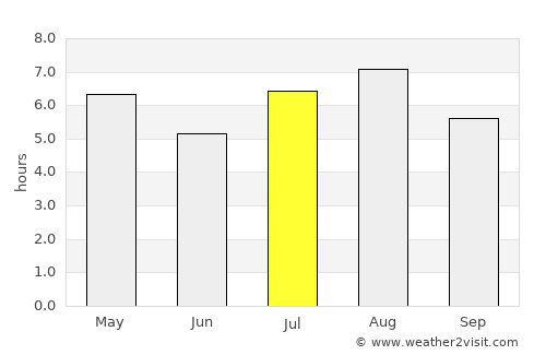 Ikata-chō average rain in July