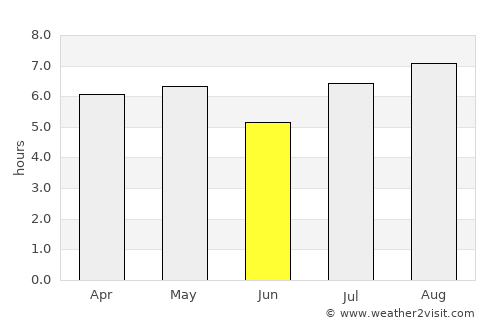 Ikata-chō average rain in June
