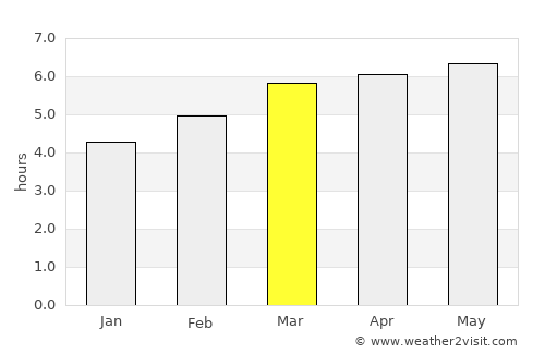 Ikata-chō average rain in March