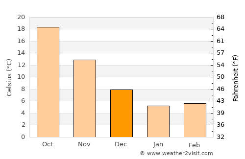 Ikeda average temperature in December