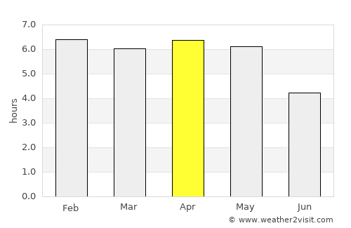 Ikeja average rain in April