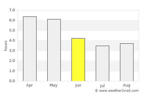 Ikeja average rain in June