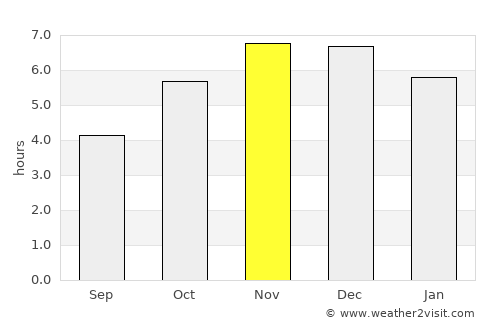 Ikeja average rain in November