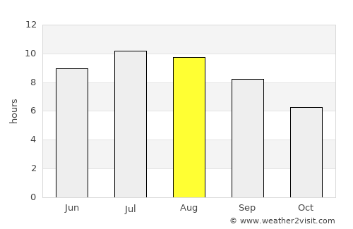 Ikhtiman average rain in August