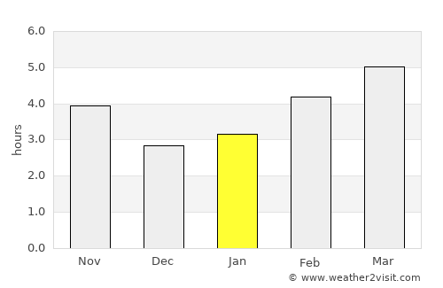Ikhtiman average rain in January