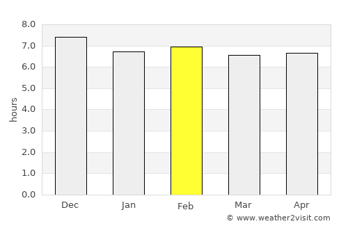 Ikirun average rain in February