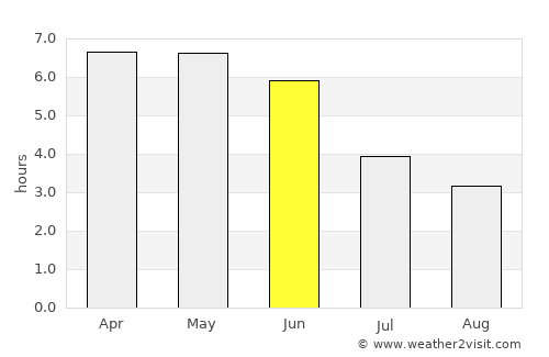 Ikirun average rain in June