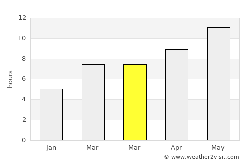 İkizce average rain in March