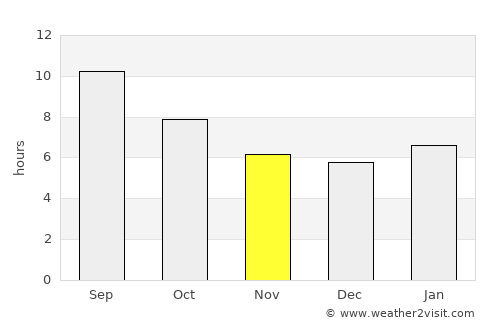 İkizdere average rain in November