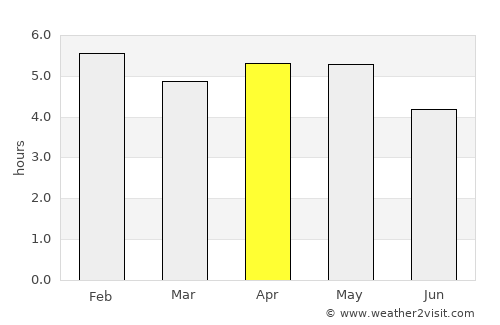 Ikot-Ekpene average rain in April