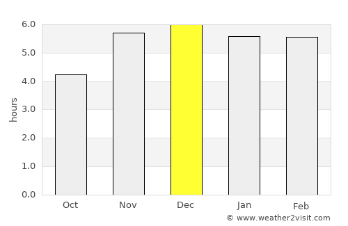 Ikot-Ekpene average rain in December