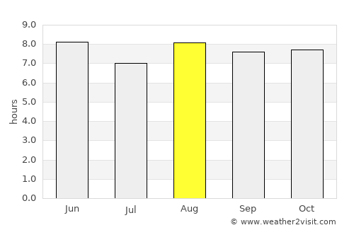 Iksan average rain in August