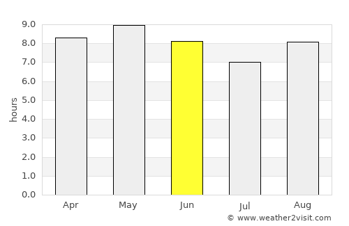 Iksan average rain in June