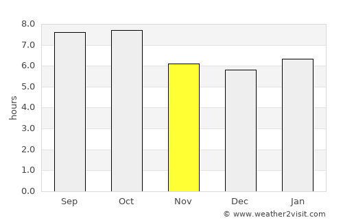 Iksan average rain in November