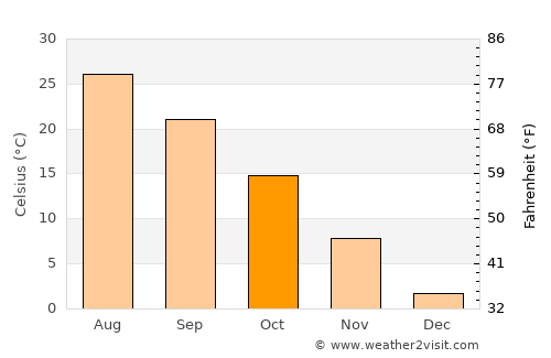 Iksan average temperature in October
