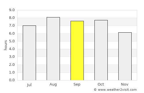 Iksan average rain in September