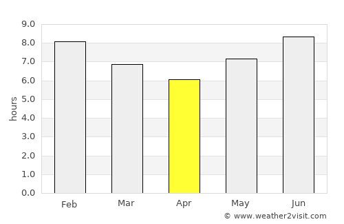 Ikwiriri average rain in April