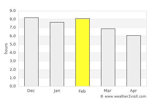 Ikwiriri average rain in February