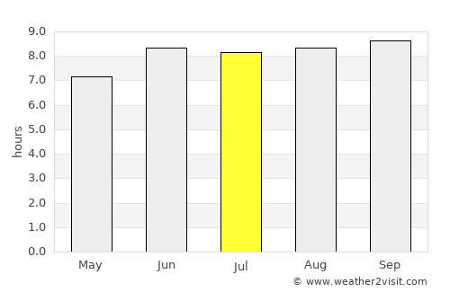 Ikwiriri average rain in July