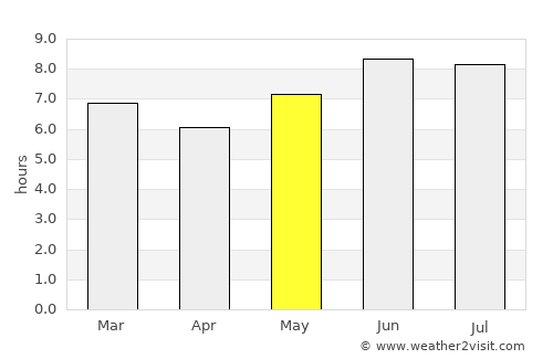 Ikwiriri average rain in May
