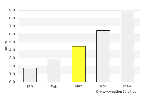 Il’ya average rain in March