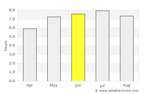Ilava average rain in June