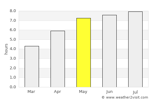 Ilava average rain in May
