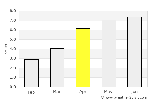 Ilfracombe average rain in April