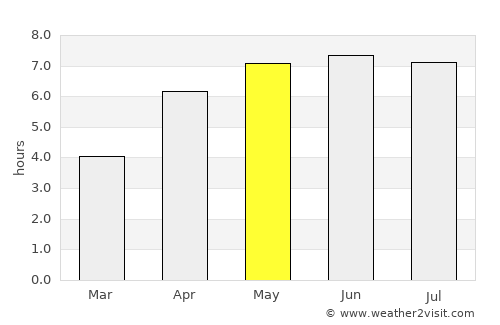 Ilfracombe average rain in May