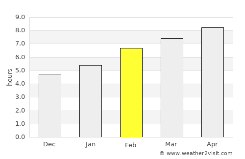 Ilgaz average rain in February
