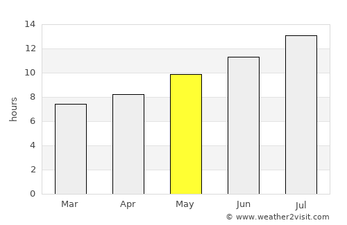 Ilgaz average rain in May