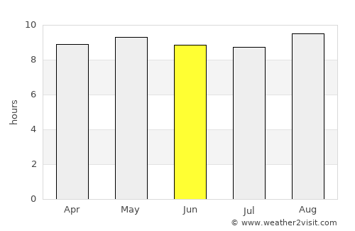 Ilha de Moçambique average rain in June