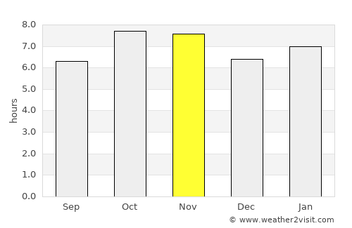 Ilha Solteira average rain in November