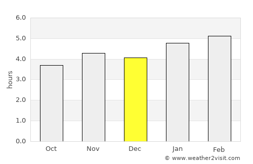 Ilhabela average rain in December
