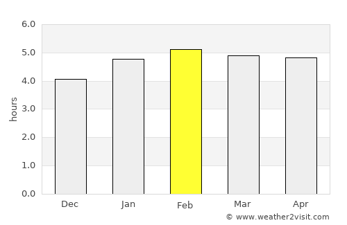 Ilhabela average rain in February