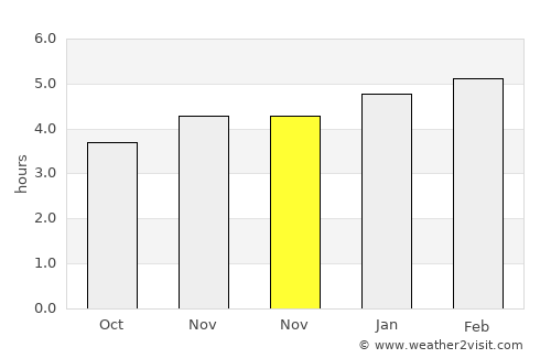 Ilhabela average rain in November