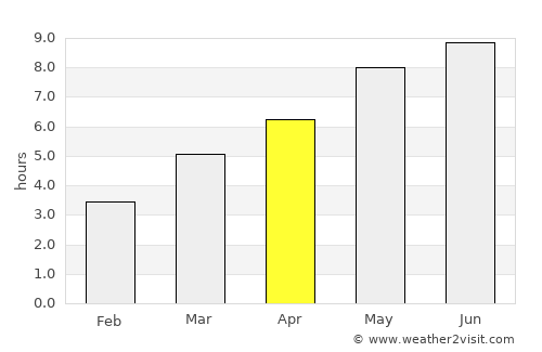 Ilia average rain in April