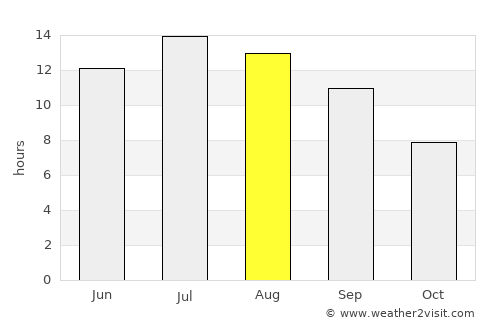 İliç average rain in August