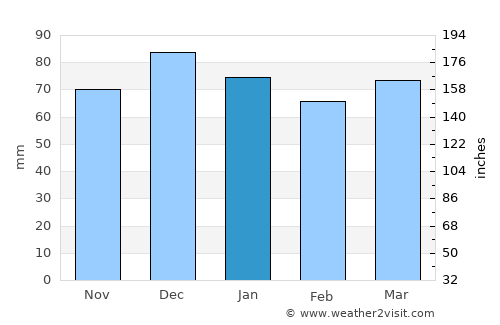 İliç average rain in January